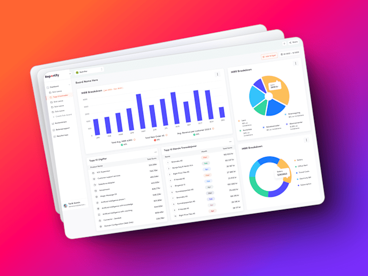 Cover image for UX/UI Design for Financial Dashboard | Figma Expert