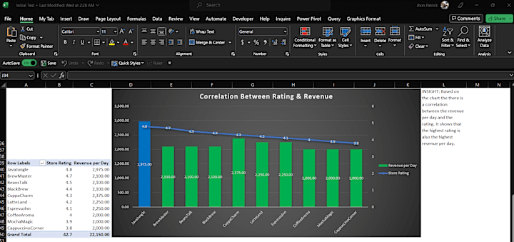 Cover image for Simple Graph