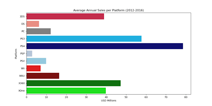 Cover image for Global Video Game Sales Analysis (1980 - 2016)