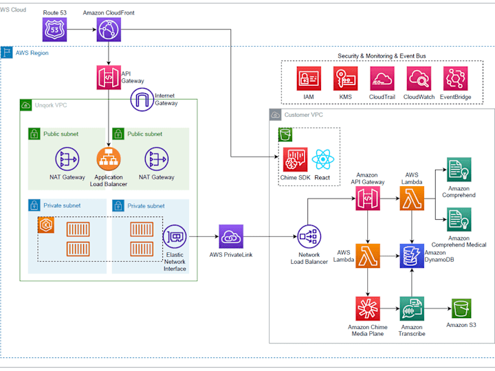 Cover image for Cloud Infrastructure & Network/Server Engineering