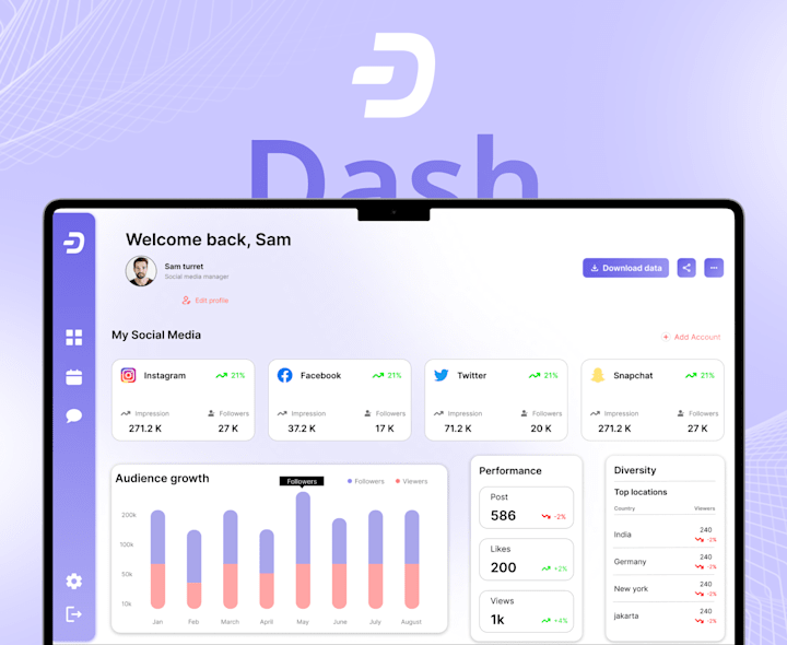 Cover image for Dash - A social media dashboard UI/UX Design | Behance