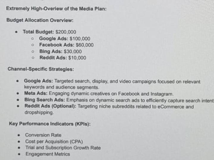 Cover image for Maximizing Sales with Targeted PPC & SMM Campaigns