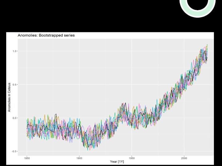 Cover image for Predictive Modeling