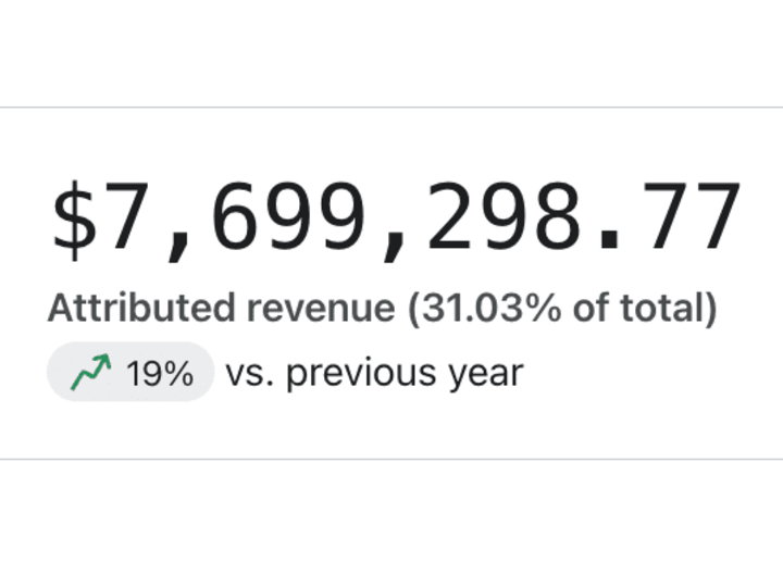 Cover image for $7.6M in Revenue (19% YoY Growth)