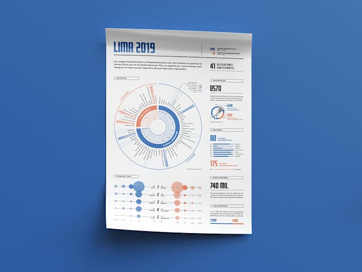 Cover image for Sports Infography