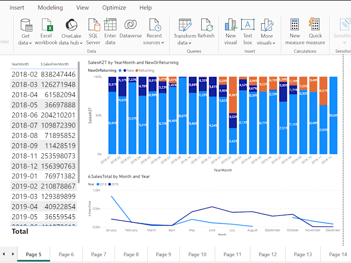 Cover image for Sales Trend Analysis Report