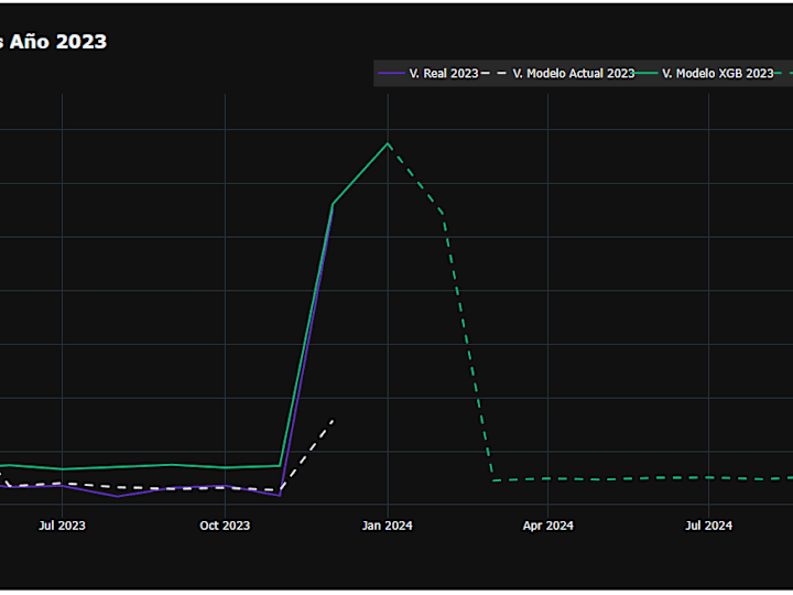 Cover image for Demand Forecasting Model