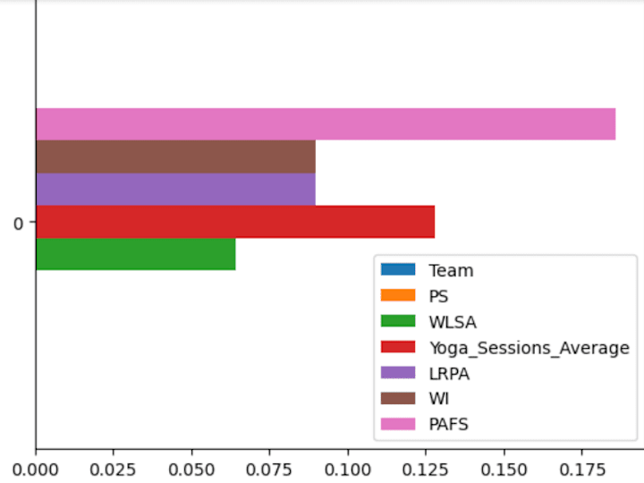 Cover image for NBA Team Performance Prediction