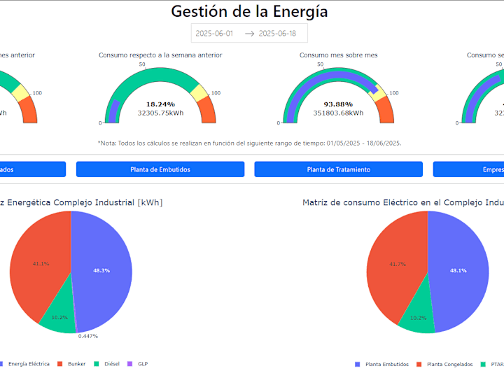 Cover image for Energy Manager