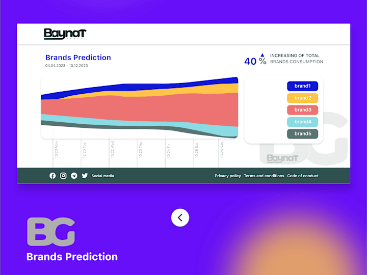 Cover image for Prototype and Animate Brands Prediction (UX UI)
