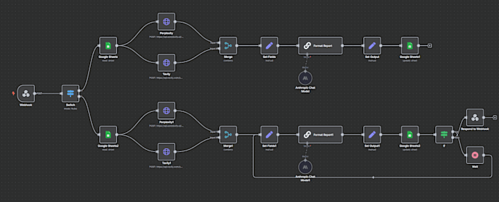 Cover image for Automated Competitor Research Workflow