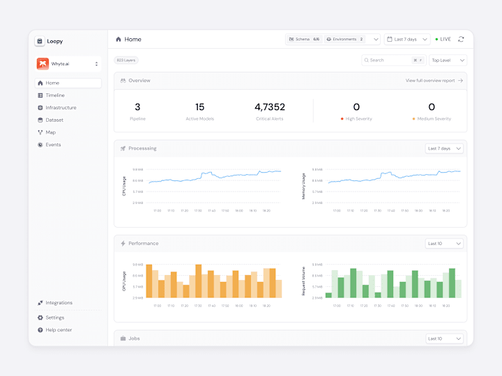 Cover image for Saas design || Monitoring ai agent setups with loopy 