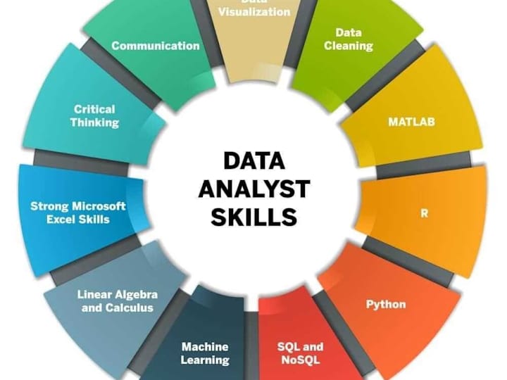 Cover image for Data Analyst | Expert in Data Visualization