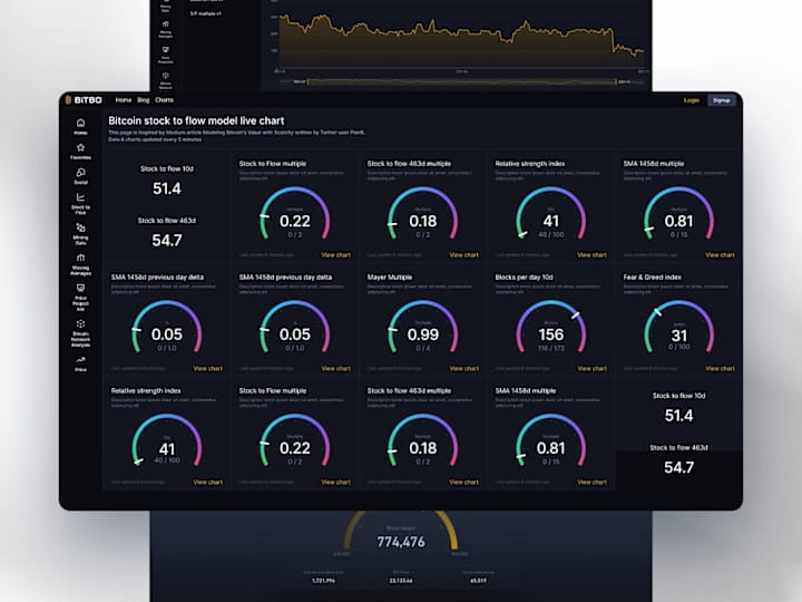 Cover image for UX UI Designer -  Bitbo Bitcoin Stats & Data