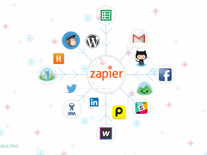 Cover image for Streamlining Business Processes with Zapier Automation