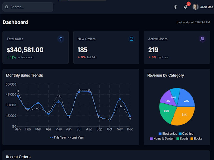 Cover image for Ecommerce Dashboard
