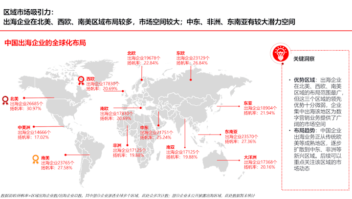 Cover image for China Market Entry Strategy for a Digital Marketing Company