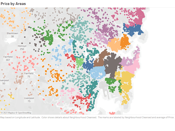 Cover image for AirBnB Sydney