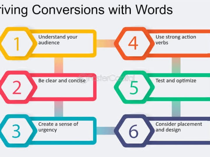 Cover image for Compelling Copywriting: Driving Action with Words