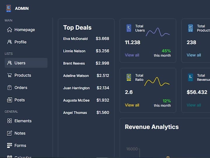 Cover image for Responsive React Admin Dashboard 