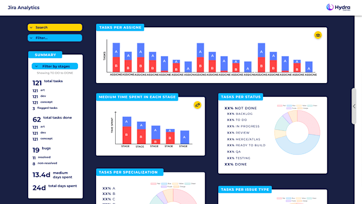 Cover image for Jira Analytics