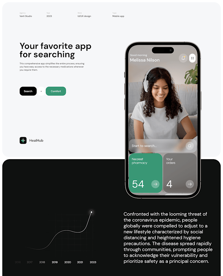 Cover image for HealHub : UX/UI Design | Healthcare App Design.