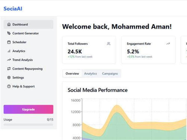 Cover image for SociaAI- an AI powered social media management and scheduling