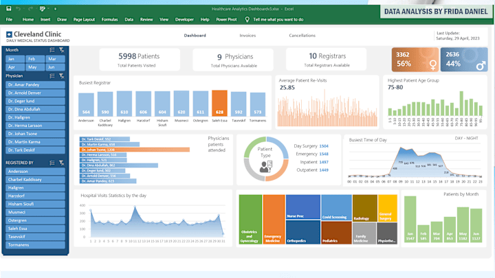 Cover image for HealthCare Excel Analysis