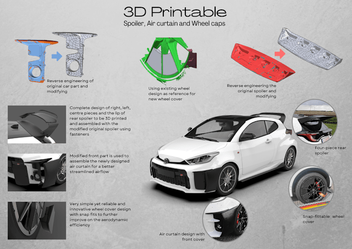 Cover image for 3D Printable GR Yaris parts