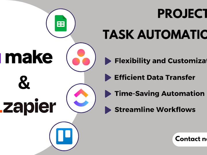 Cover image for Task Automation with Zapier