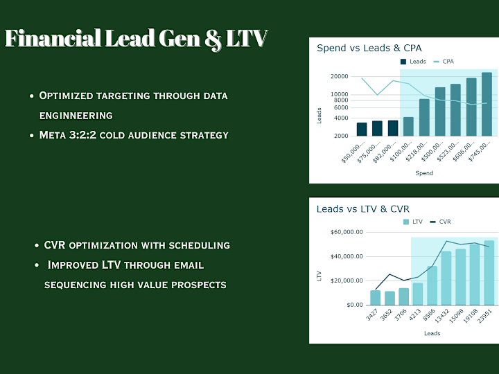 Cover image for High Volume High Ticket Lead Gen Scaling
