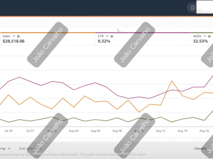 Cover image for PPC Campaign Scaling & Growth Strategy