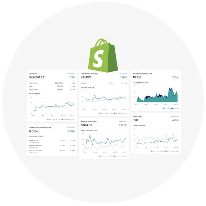Cover image for Shopify Performance Dashboard Development
