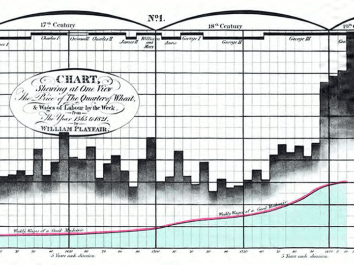 Cover image for Statistical Analysis