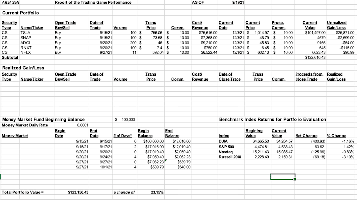 Cover image for Personal Portfolio Trading Game Report