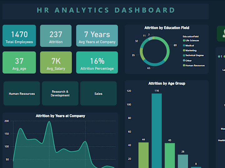 Cover image for HR Analytics Dashboard 