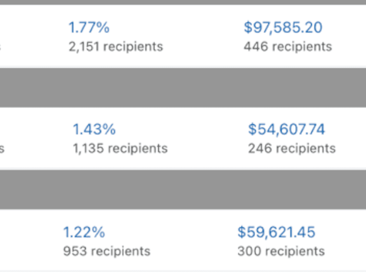 Cover image for $211,814.39 BFCM Email Result