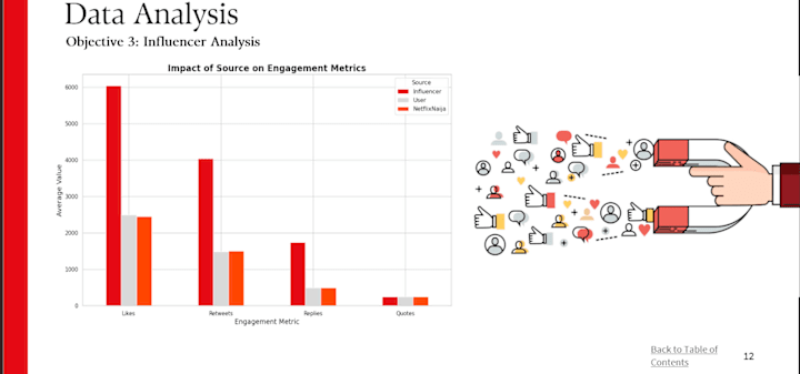 Cover image for Social Media Analytics for Brand Enhancement