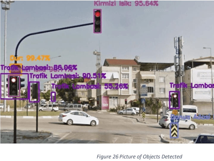 Cover image for Traffic Sign Detection with Deep Learning