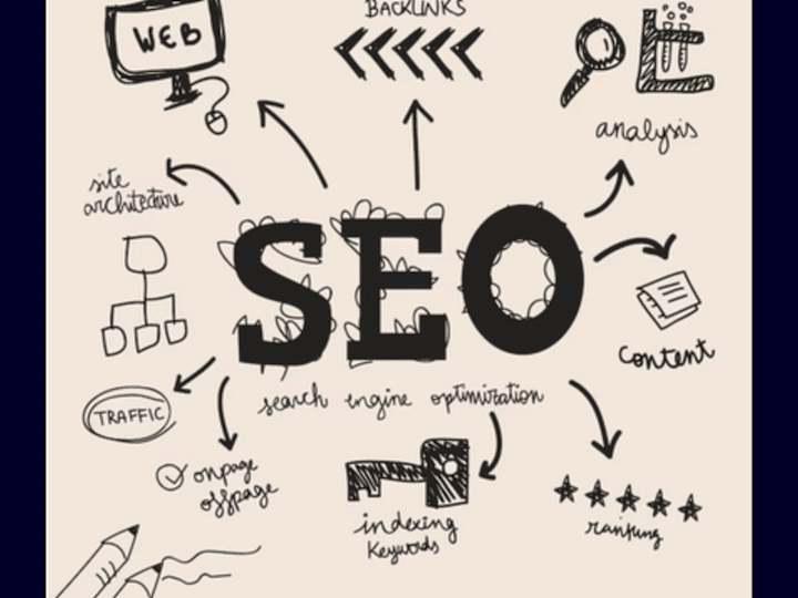 Cover image for Increasing Organic Traffic through SEO Optimization