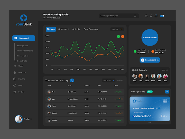 Cover image for Finance Management Dashboard