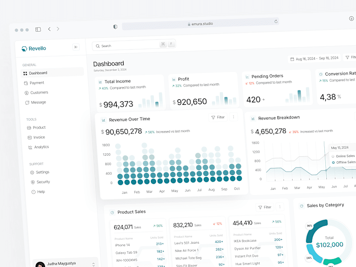 Cover image for Dashboard Design