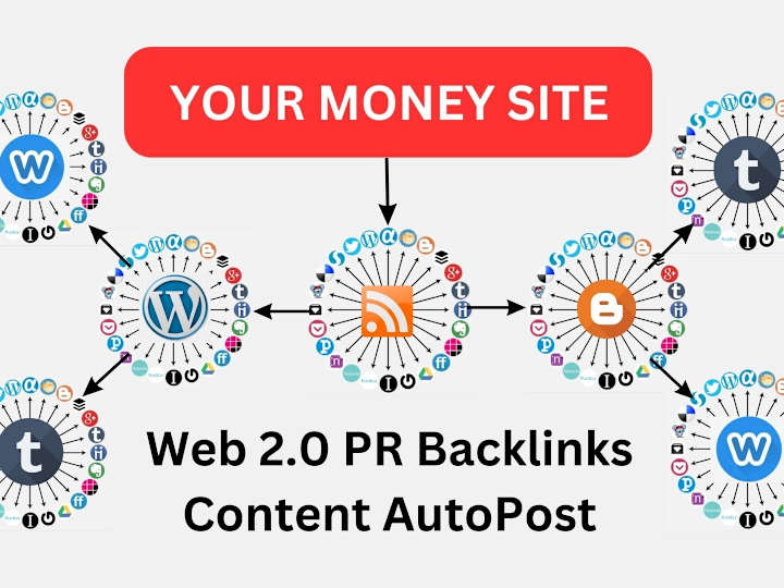 Cover image for Autopilot content syndication ifttt networks 