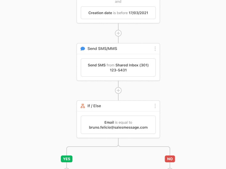 Cover image for Automation workflows
