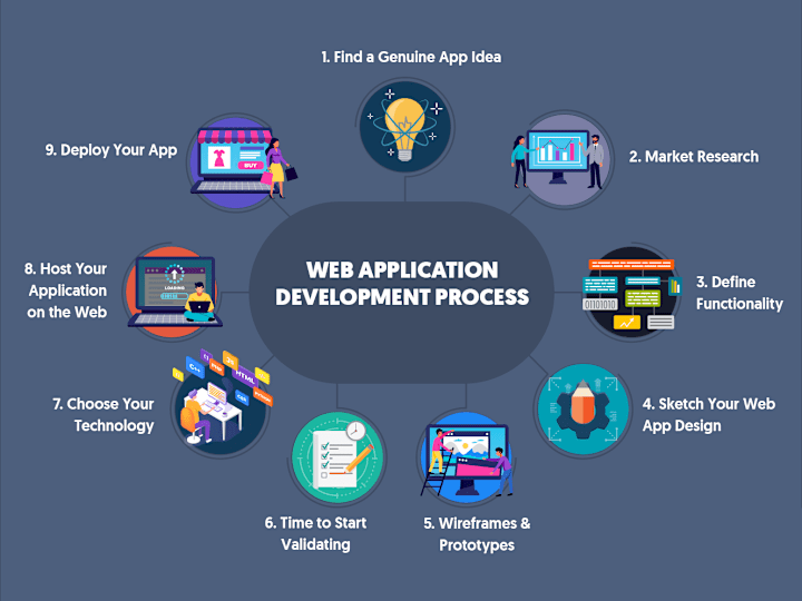 Cover image for Software and Web application development