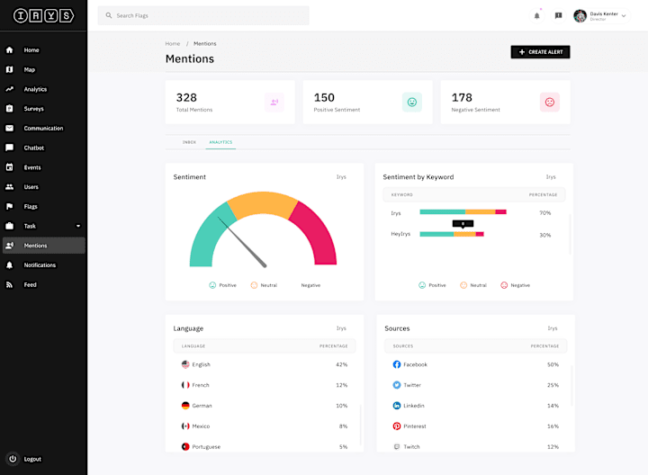 Cover image for Irys - UI/UX Web App