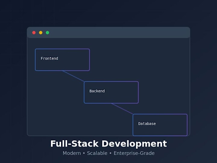 Cover image for Full-Stack Web Application Development