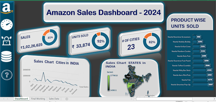 Cover image for AMAZON SALES DASHBOARD