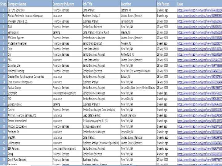 Cover image for Lead Generation | CRM | Sourcing | DataEntry | Email campaigning