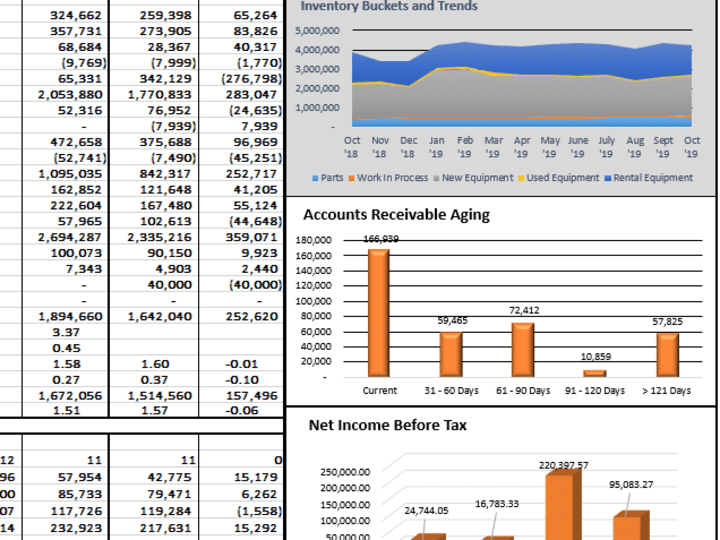 Cover image for Dashboard creation